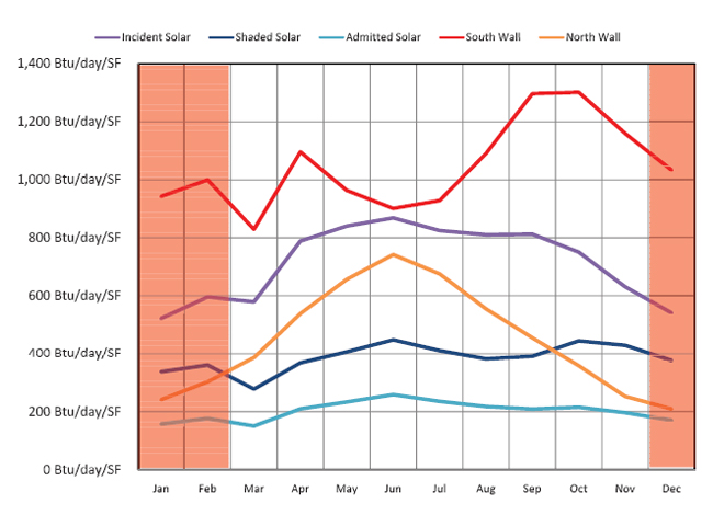 solar chart
