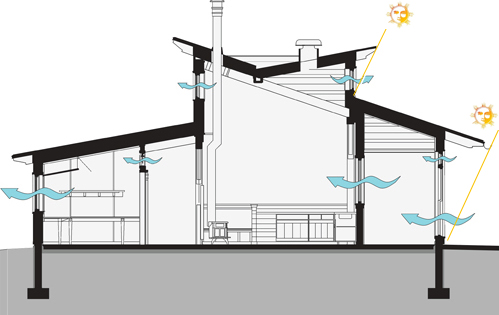 Aldo Leopold Legacy Center Natural Ventilation