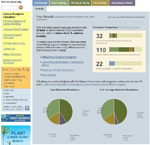 The Nature Conservancy's Carbon Footprint Calculator