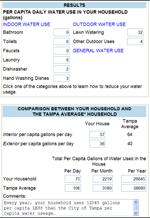 City of Tampa, FL - Water Use Calculator
