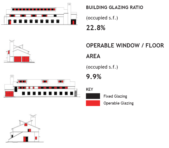 glazing