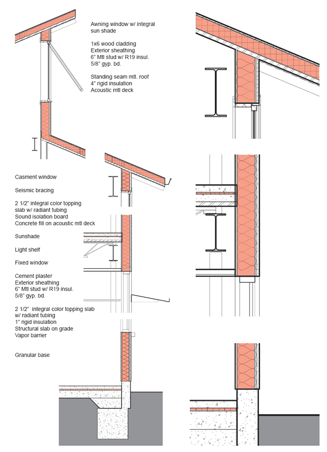 building envelope