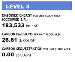 Level 3 Metrics