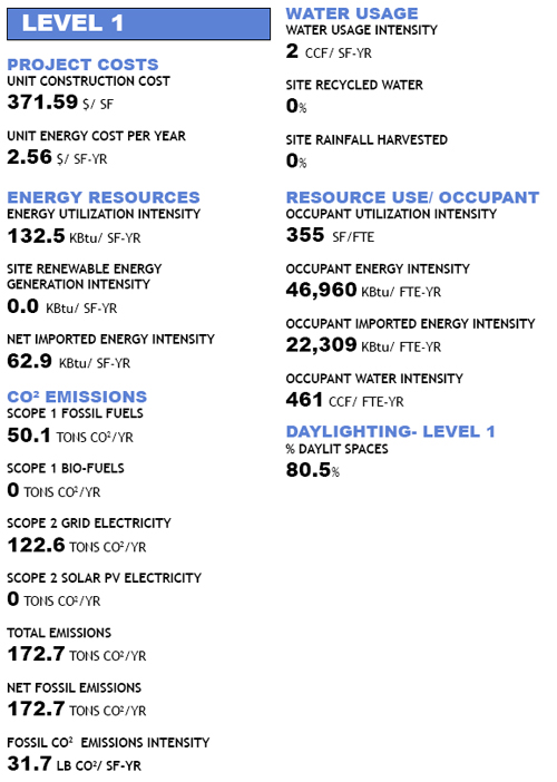 Level 1 Metrics