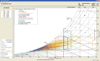 Psychrometric chart for the project environment