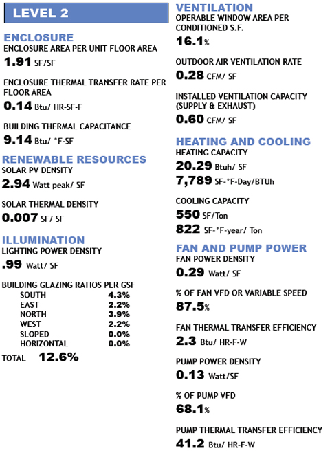 Leopold Level 2 Carbon Metrics