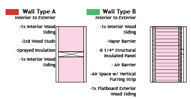 Wall Types