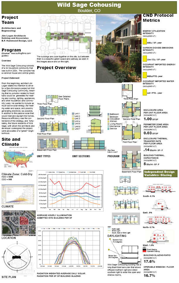 Wild Sage CoHousing