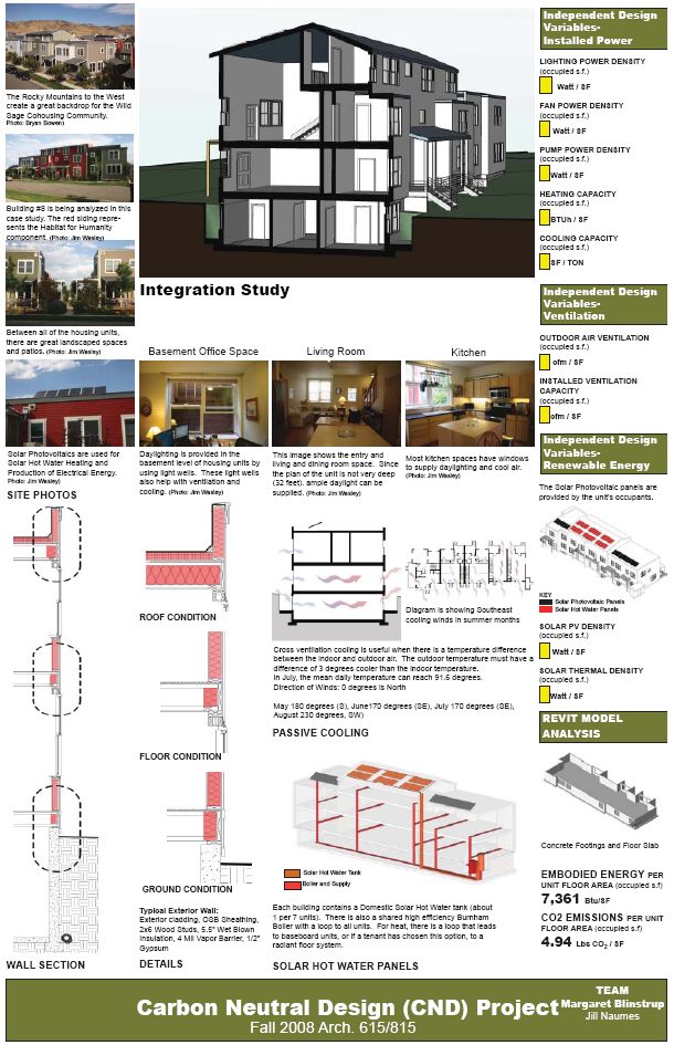 Wild Sage Cohousing