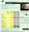 Screenshot of My Carbon Footprint Calculator