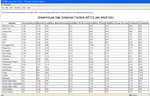 EPA Waste Reduction Model WARM