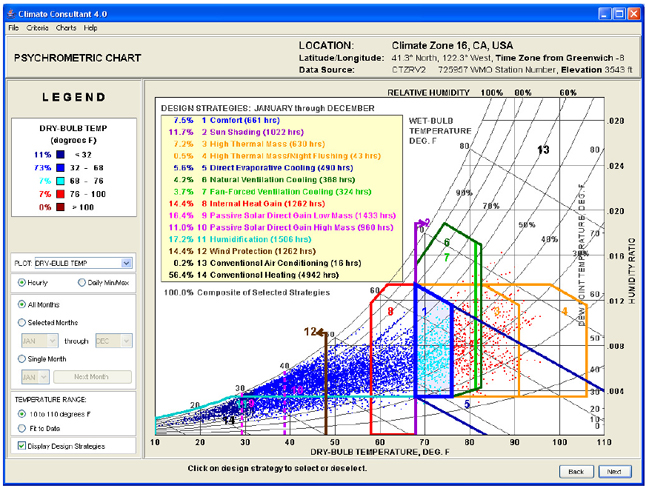 Figure 4: Psychrometric chart for the Cold Climate (California climate zone 16)