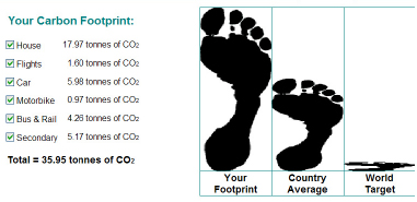 footprint