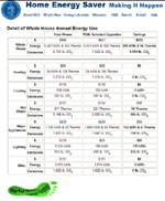 Home Energy Saver Calculator