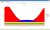 Screenshot of Energy 10 showing the energy use for the reference building over the entire year