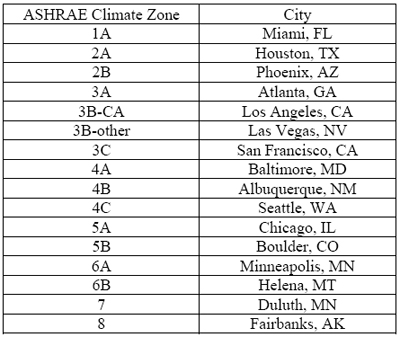 ASHRAE cities