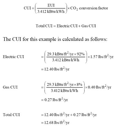 CUI Calculation