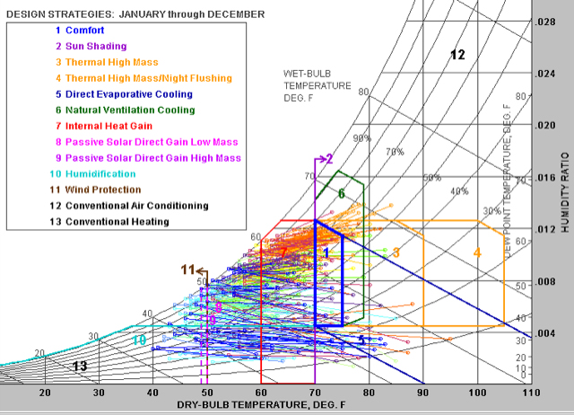 Sun Shading Chart