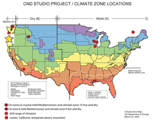 climate