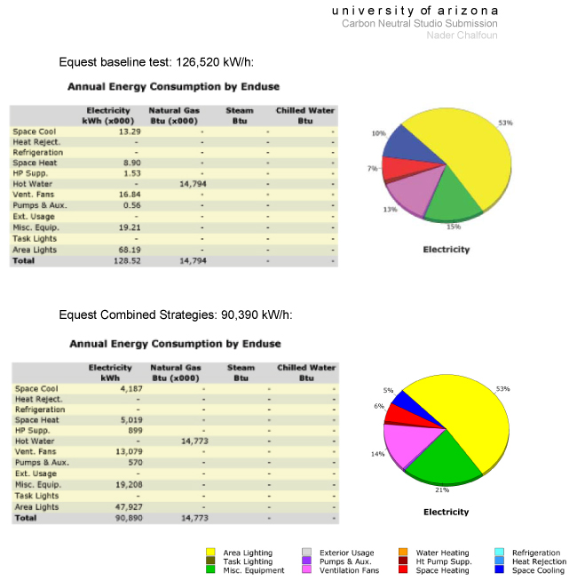 eQuest model