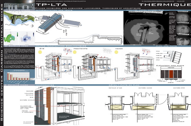 Thermal Integration