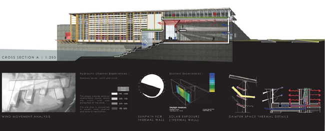 Daylighting