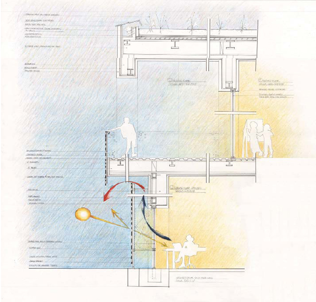 Microclimates