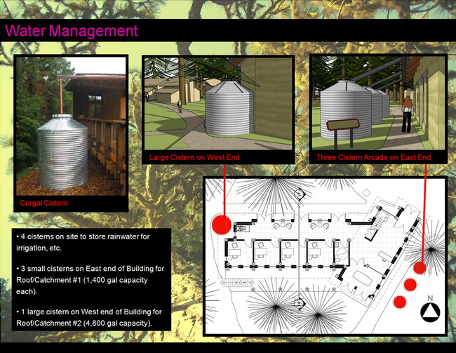 Storm Water Management