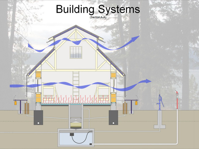 Passive Design Integration Study