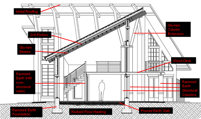 Building Enclosure