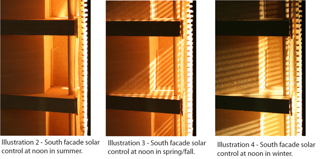 solar control