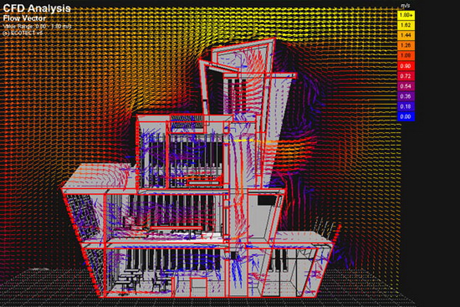 Air Flow Analysis