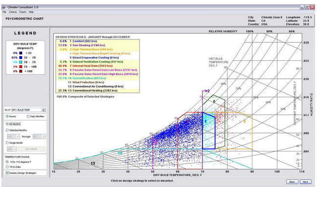 Psychrometric Chart