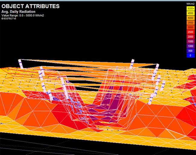 Radiation Impact on Surfaces