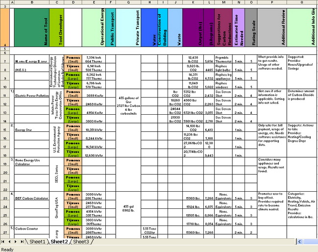 Example Spreadsheet