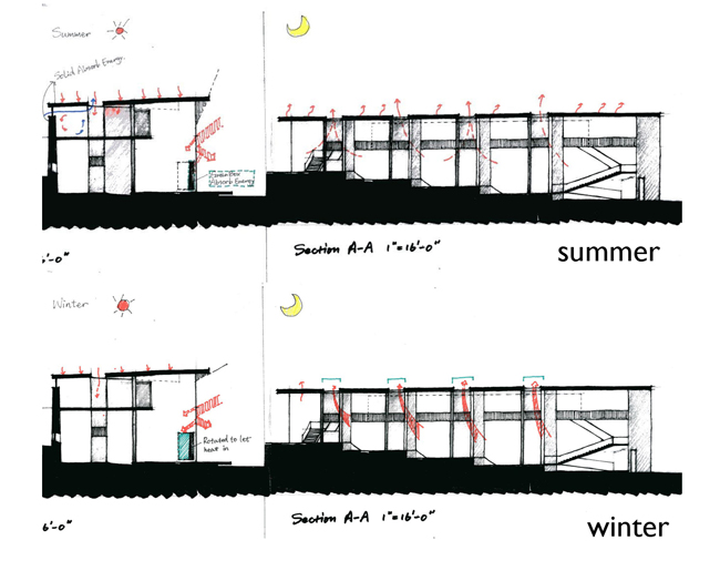 Architectural Strategies