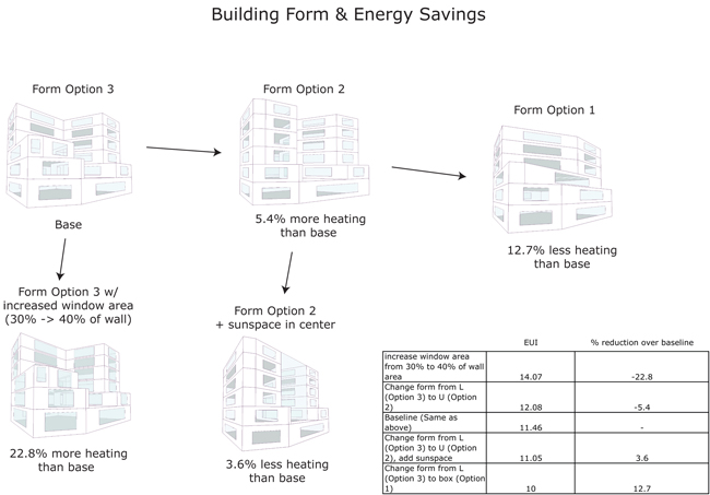 Form and Energy