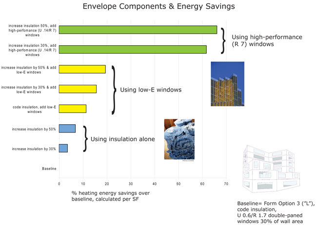 Envelope and Energy