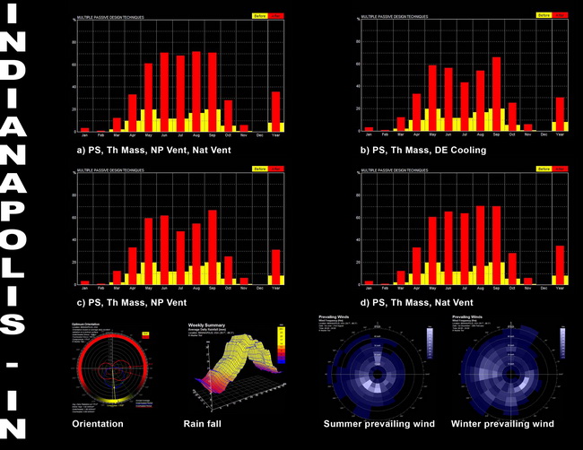 Climate Analysis