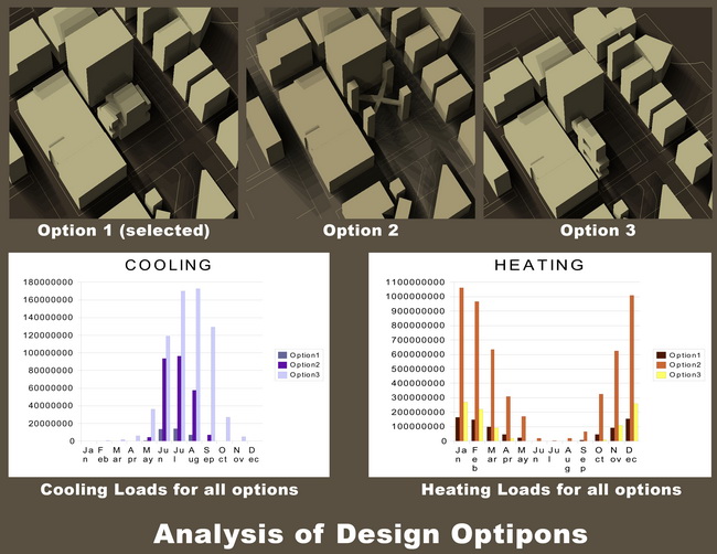 Assessment of Form Options