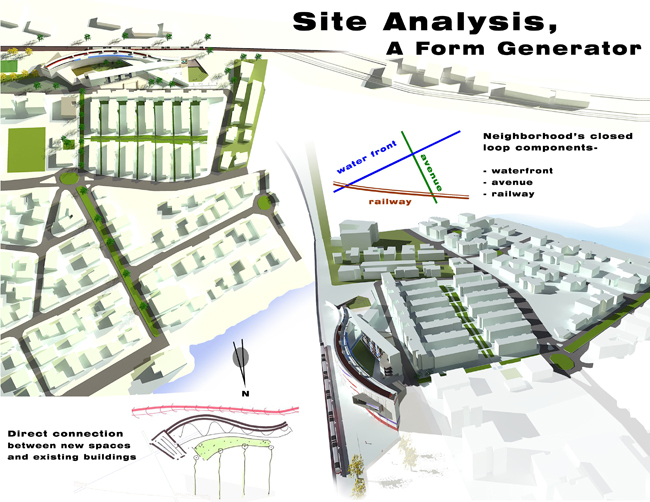 Site Analysis Site Design