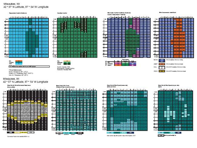 climate charts