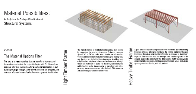 Embodied Energy