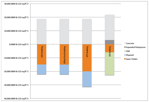 Carbon Calculation