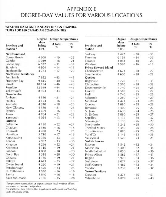 Batt Insulation R Value Chart